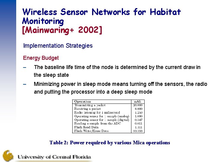 Wireless Sensor Networks for Habitat Monitoring [Mainwaring+ 2002] Implementation Strategies Energy Budget – The