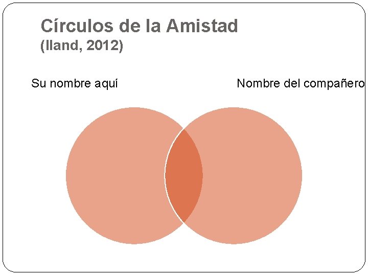 Círculos de la Amistad (Iland, 2012) Su nombre aquí Nombre del compañero 