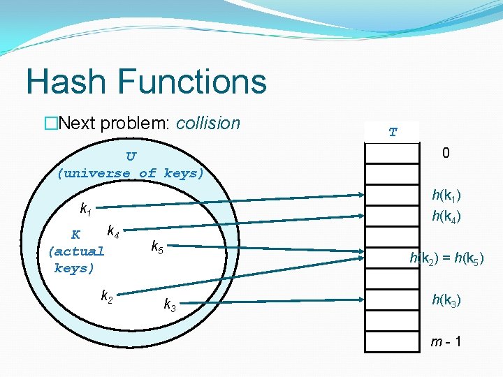 Hash Functions �Next problem: collision U (universe of keys) k 2 0 h(k 1) Hash Functions �Next problem: collision U (universe of keys) k 2 0 h(k 1)