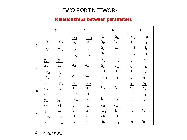 TWO-PORT NETWORK Relationships between parameters TWO-PORT NETWORK Relationships between parameters