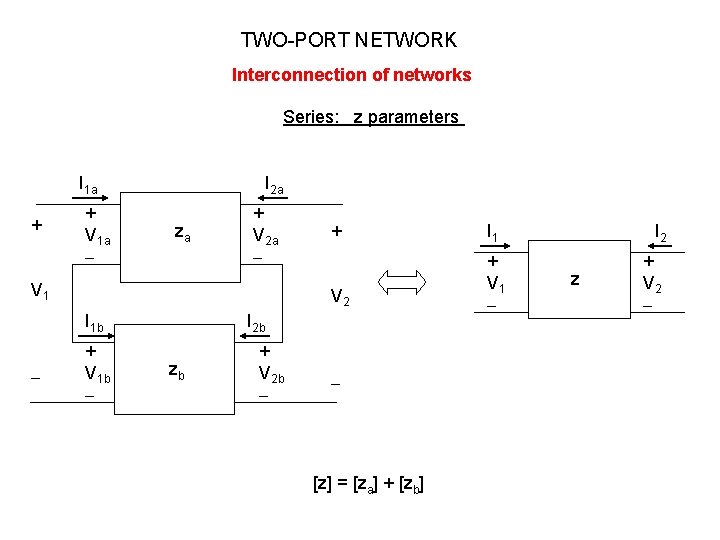 TWO-PORT NETWORK Interconnection of networks Series: z parameters I 2 a I 1 a TWO-PORT NETWORK Interconnection of networks Series: z parameters I 2 a I 1 a