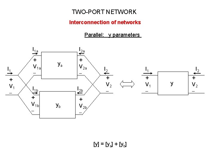 TWO-PORT NETWORK Interconnection of networks Parallel: y parameters I 1 a I 1 + TWO-PORT NETWORK Interconnection of networks Parallel: y parameters I 1 a I 1 +