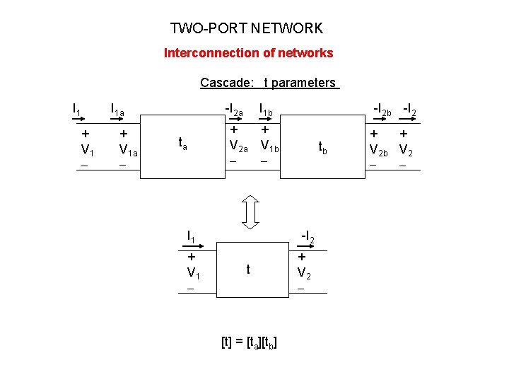 TWO-PORT NETWORK Interconnection of networks Cascade: t parameters I 1 a + V 1 TWO-PORT NETWORK Interconnection of networks Cascade: t parameters I 1 a + V 1