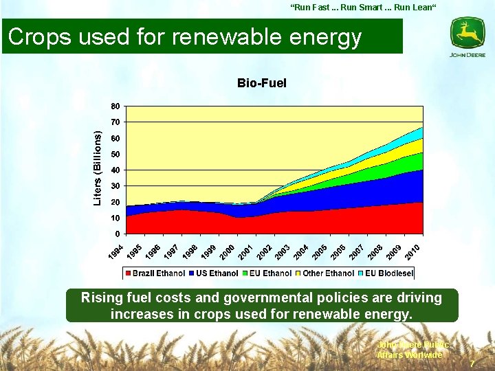 “Run Fast. . . Run Smart. . . Run Lean“ Crops used for renewable