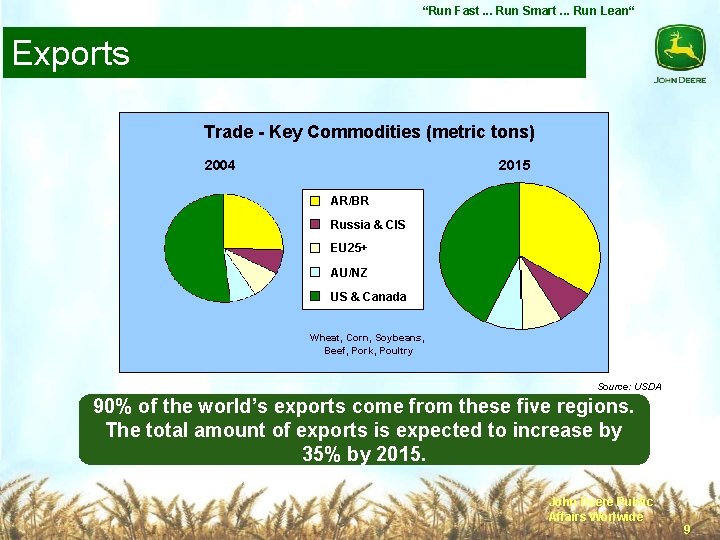 “Run Fast. . . Run Smart. . . Run Lean“ Exports Trade - Key