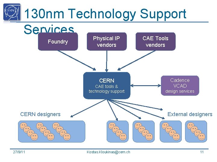 130 nm Technology Support Services Physical IP CAE Tools Foundry vendors CERN CAE tools