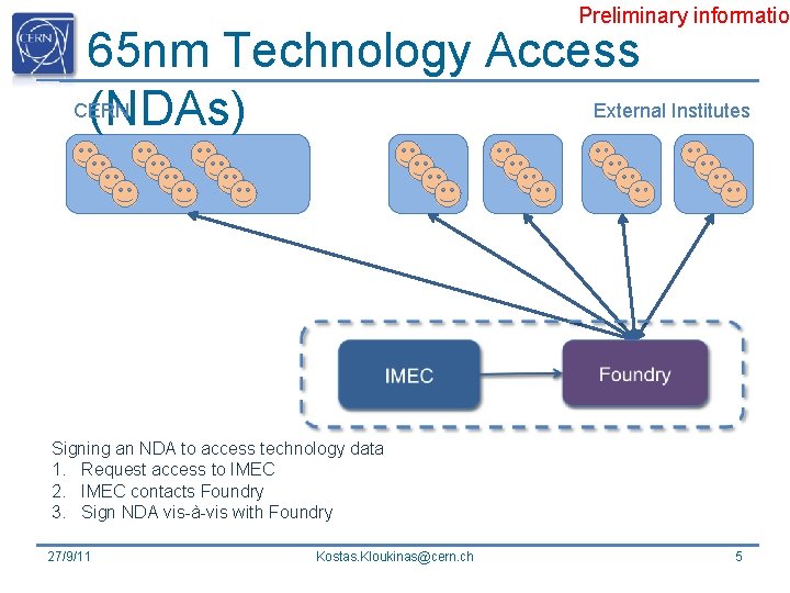 Preliminary informatio 65 nm Technology Access CERN External Institutes (NDAs) Signing an NDA to
