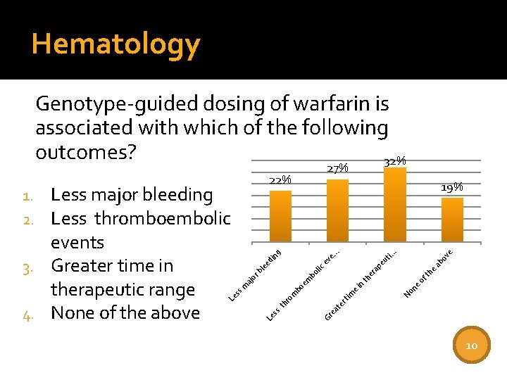 Hematology Genotype-guided dosing of warfarin is associated with which of the following outcomes? 32%