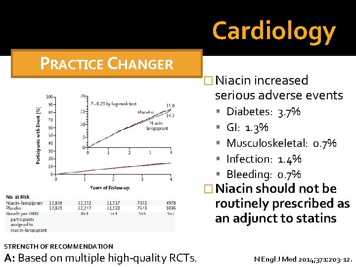 Cardiology PRACTICE CHANGER � Niacin increased serious adverse events Diabetes: 3. 7% GI: 1.