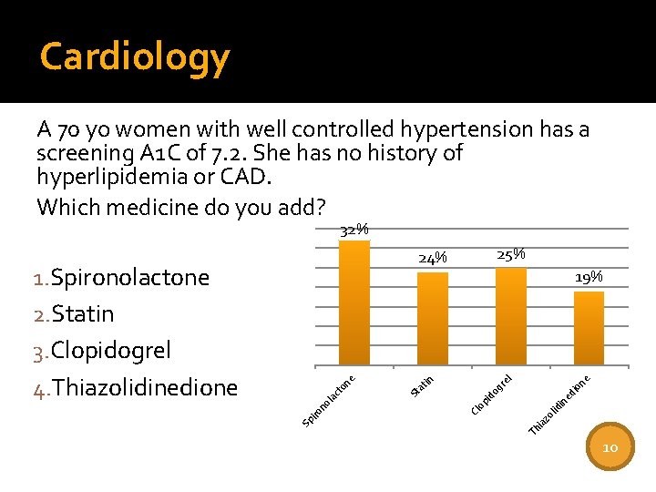 Cardiology A 70 yo women with well controlled hypertension has a screening A 1