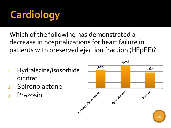 Cardiology Which of the following has demonstrated a decrease in hospitalizations for heart failure