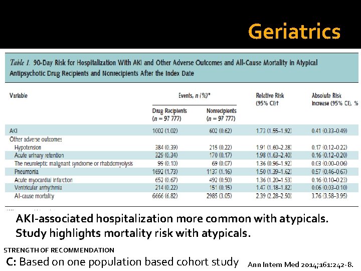 Geriatrics PRACTICE CHANGER AKI-associated hospitalization more common with atypicals. Study highlights mortality risk with