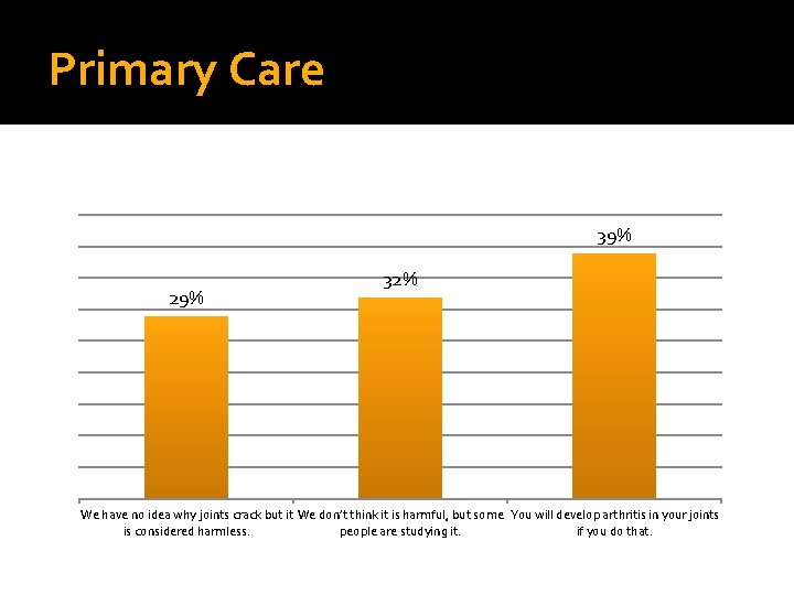 Primary Care 39% 29% 32% We have no idea why joints crack but it