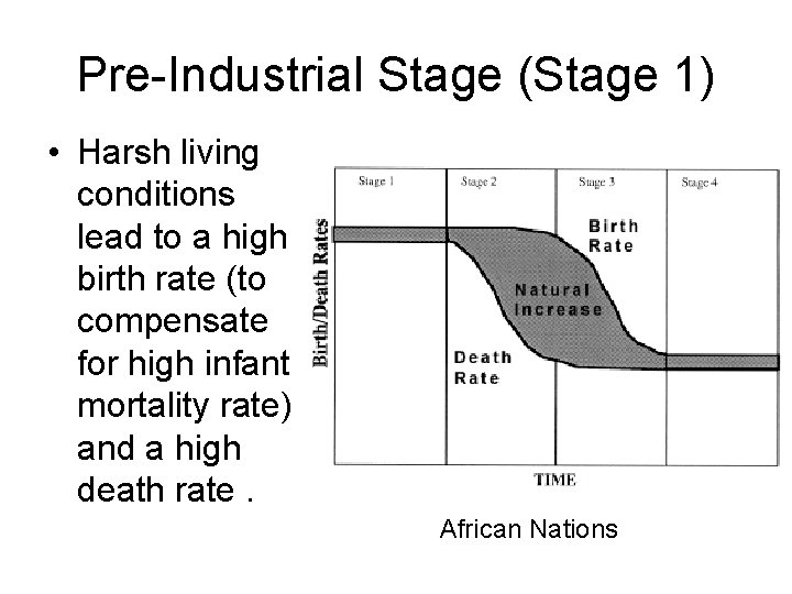 Pre-Industrial Stage (Stage 1) • Harsh living conditions lead to a high birth rate