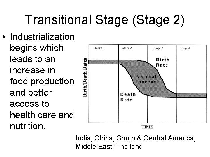 Transitional Stage (Stage 2) • Industrialization begins which leads to an increase in food