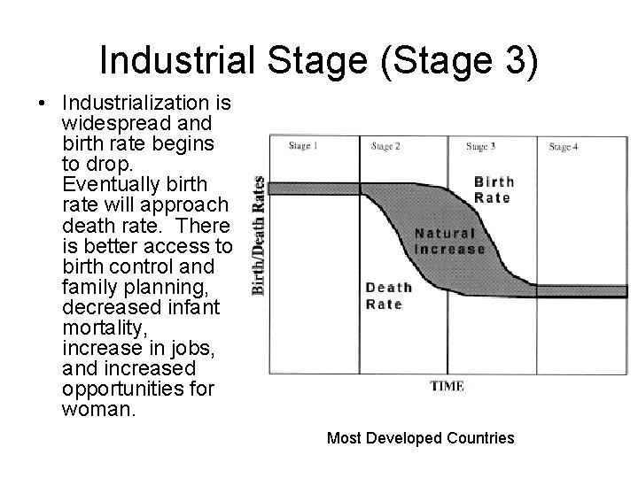 Industrial Stage (Stage 3) • Industrialization is widespread and birth rate begins to drop.