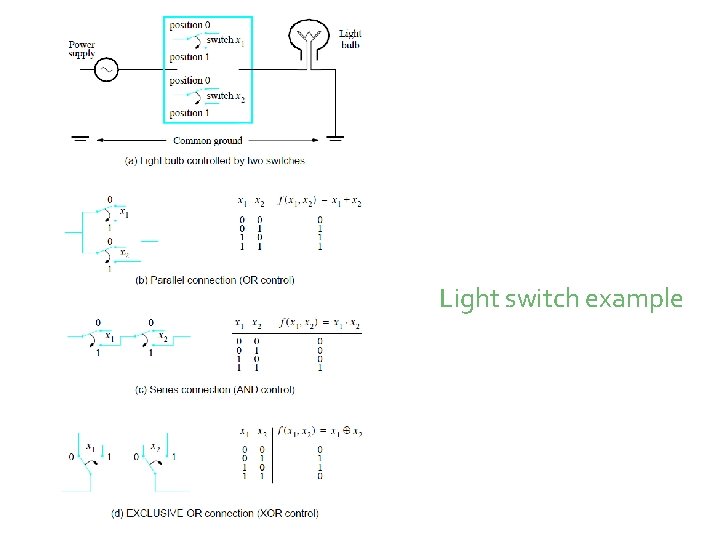 Light switch example 