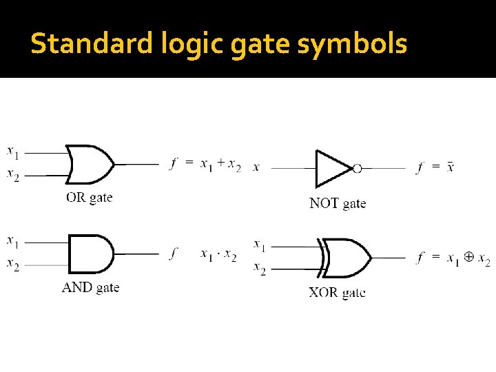 Standard logic gate symbols 