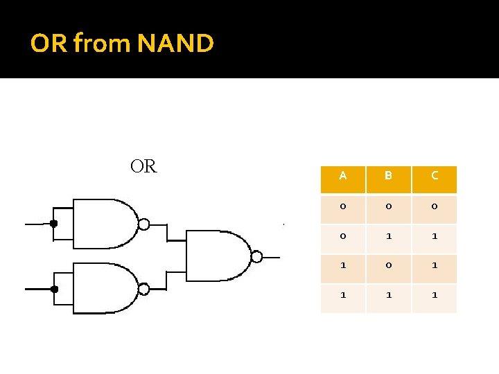 OR from NAND OR A B C 0 0 1 1 1 0 1