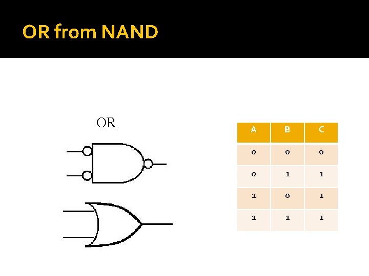 OR from NAND OR A B C 0 0 1 1 1 0 1