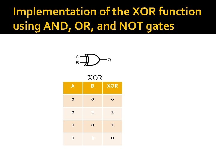 Implementation of the XOR function using AND, OR, and NOT gates XOR A B