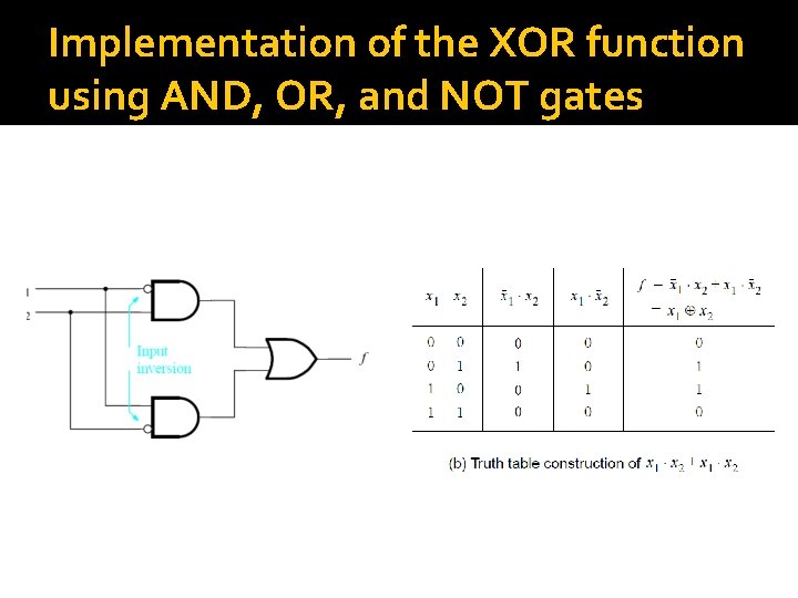 Implementation of the XOR function using AND, OR, and NOT gates 