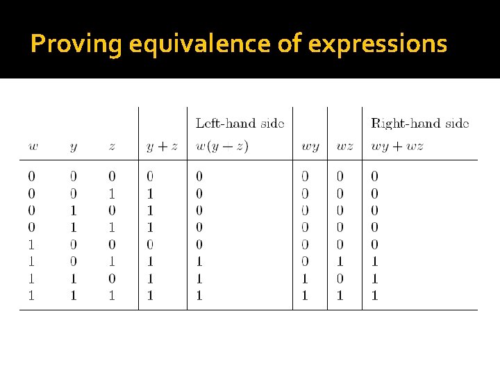 Proving equivalence of expressions 