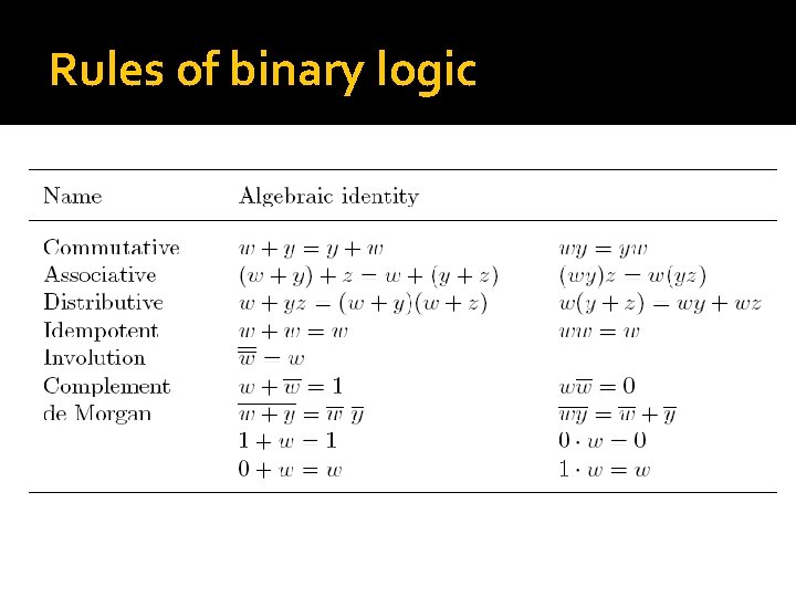 Rules of binary logic 