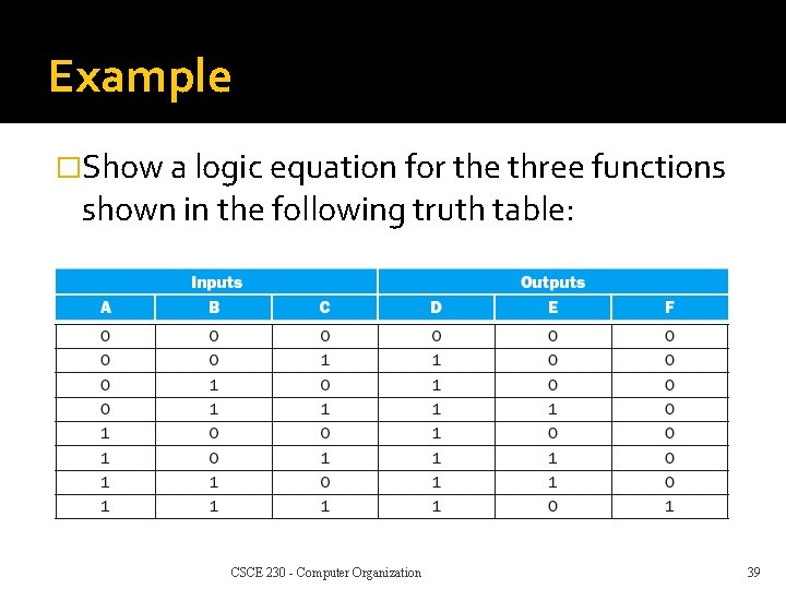 Example �Show a logic equation for the three functions shown in the following truth