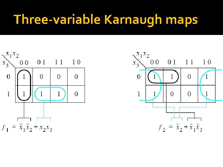 Three-variable Karnaugh maps 