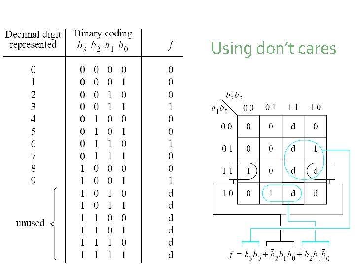 Using don’t cares 