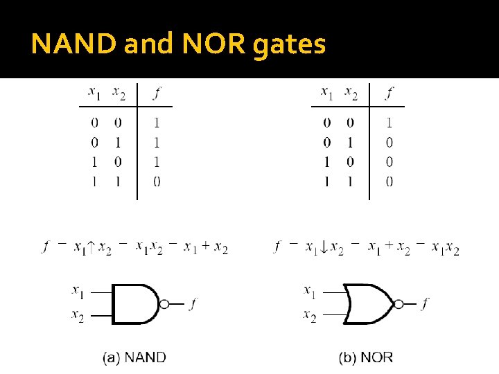 NAND and NOR gates 