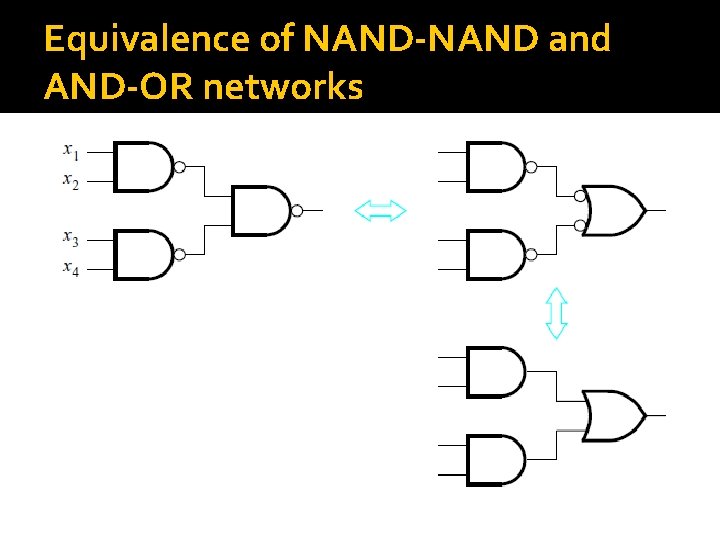 Equivalence of NAND-NAND and AND-OR networks 