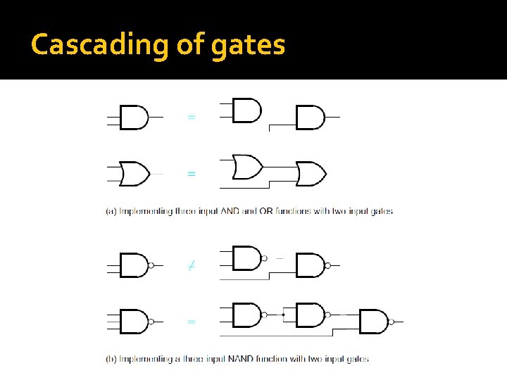 Cascading of gates 