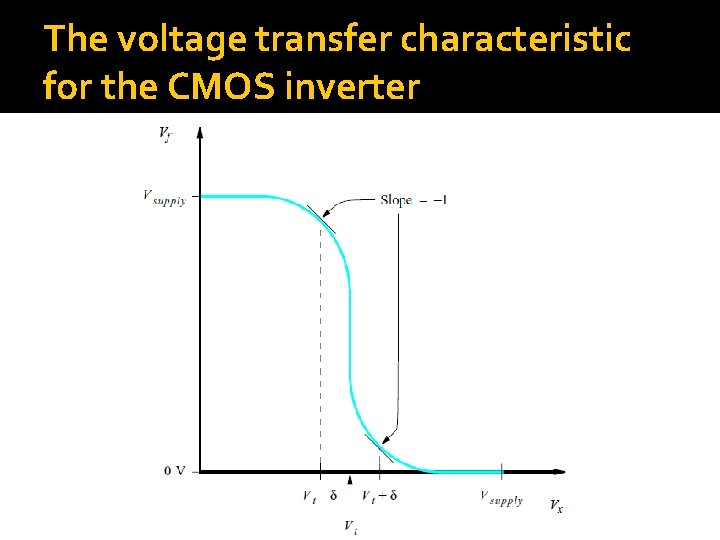 The voltage transfer characteristic for the CMOS inverter 