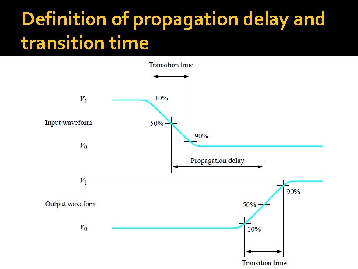 Definition of propagation delay and transition time 