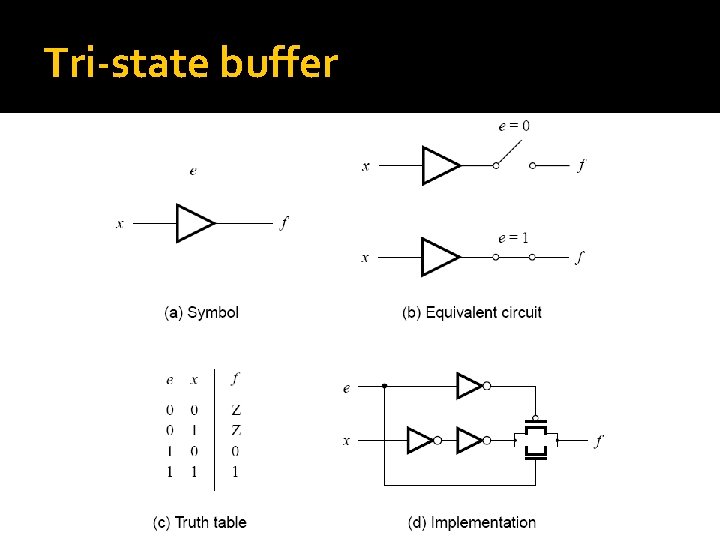 Tri-state buffer 