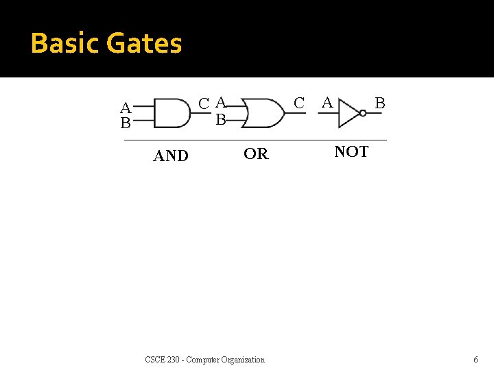 Basic Gates CA B AND C OR CSCE 230 - Computer Organization A B