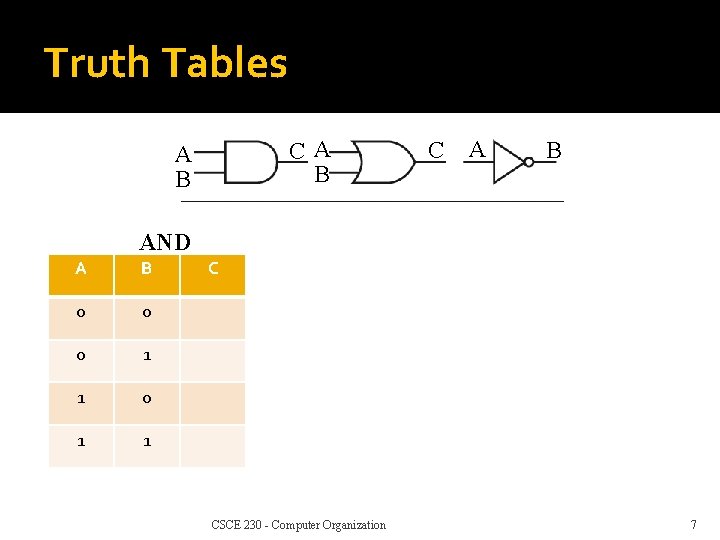 Truth Tables CA B C A B AND A B 0 0 0 1