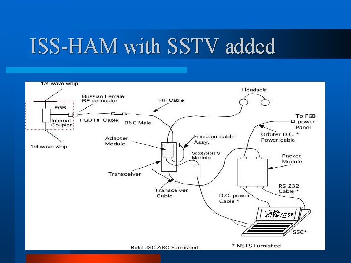 ISS-HAM with SSTV added 