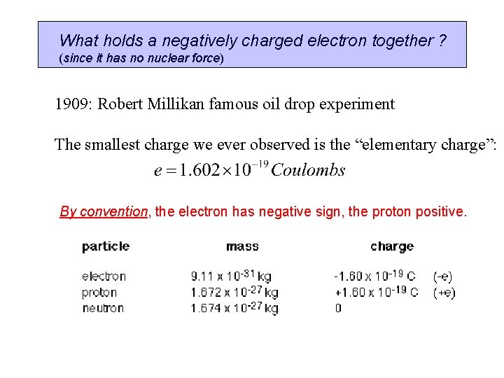 What holds a negatively charged electron together ? (since it has no nuclear force)