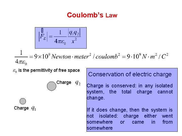 Coulomb’s Law is the permittivity of free space Charge Conservation of electric charge Charge
