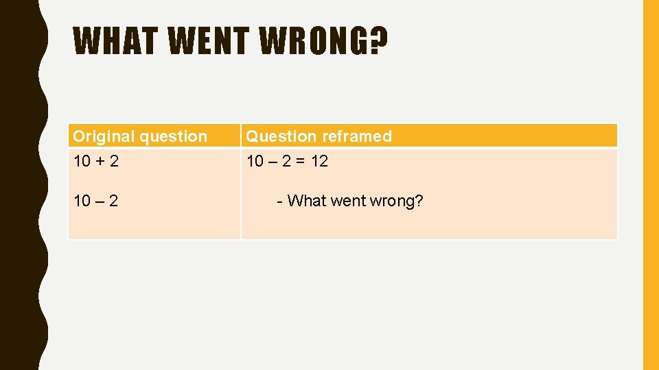 WHAT WENT WRONG? Original question 10 + 2 10 – 2 Question reframed 10