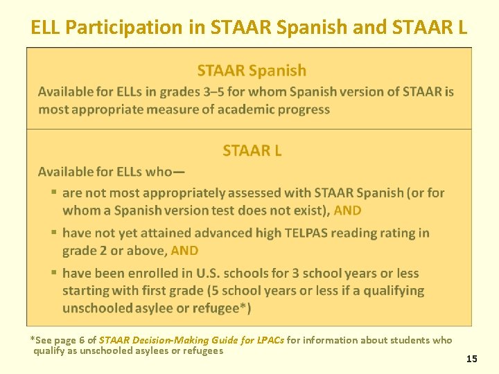 ELL Participation in STAAR Spanish and STAAR L *See page 6 of STAAR Decision-Making