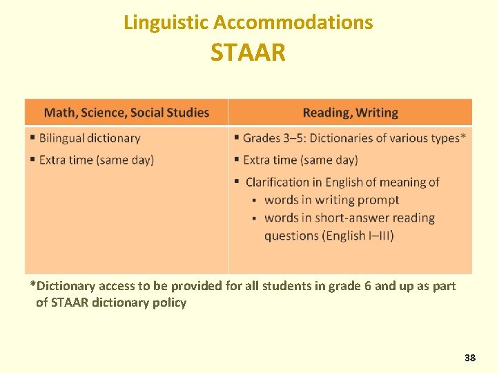 Linguistic Accommodations STAAR *Dictionary access to be provided for all students in grade 6