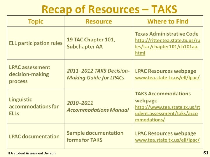 Recap of Resources – TAKS TEA Student Assessment Division 61 