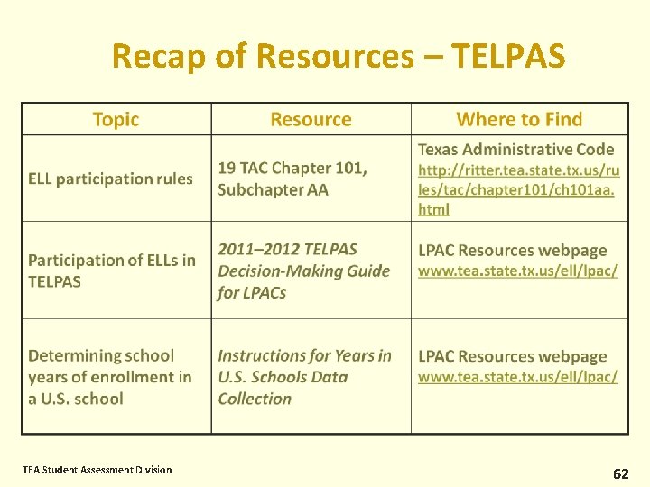 Recap of Resources – TELPAS TEA Student Assessment Division 62 