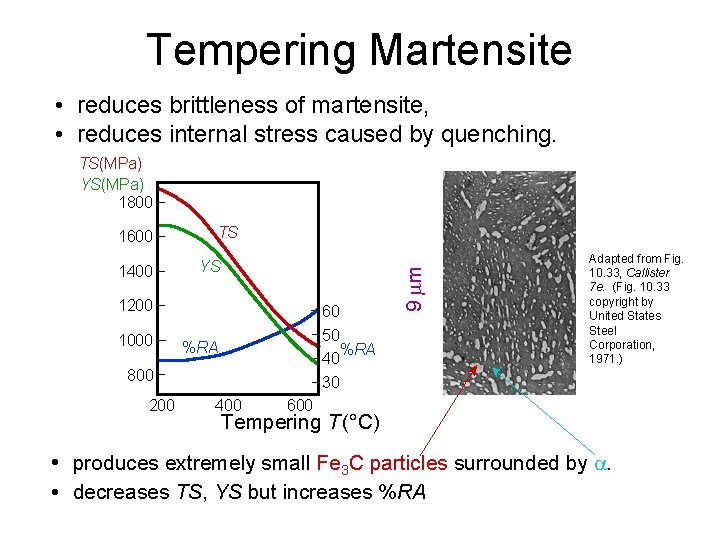 Tempering Martensite • reduces brittleness of martensite, • reduces internal stress caused by quenching.