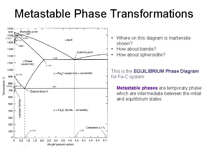 Metastable Phase Transformations • Where on this diagram is martensite shown? • How about