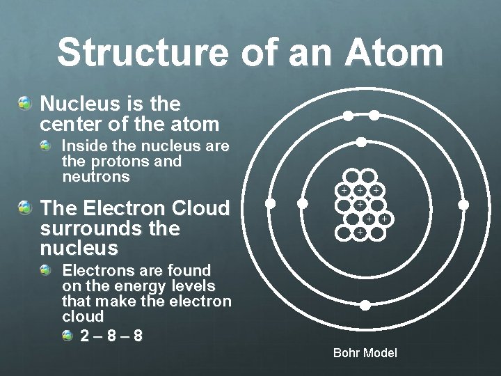 Structure of an Atom Nucleus is the center of the atom Inside the nucleus